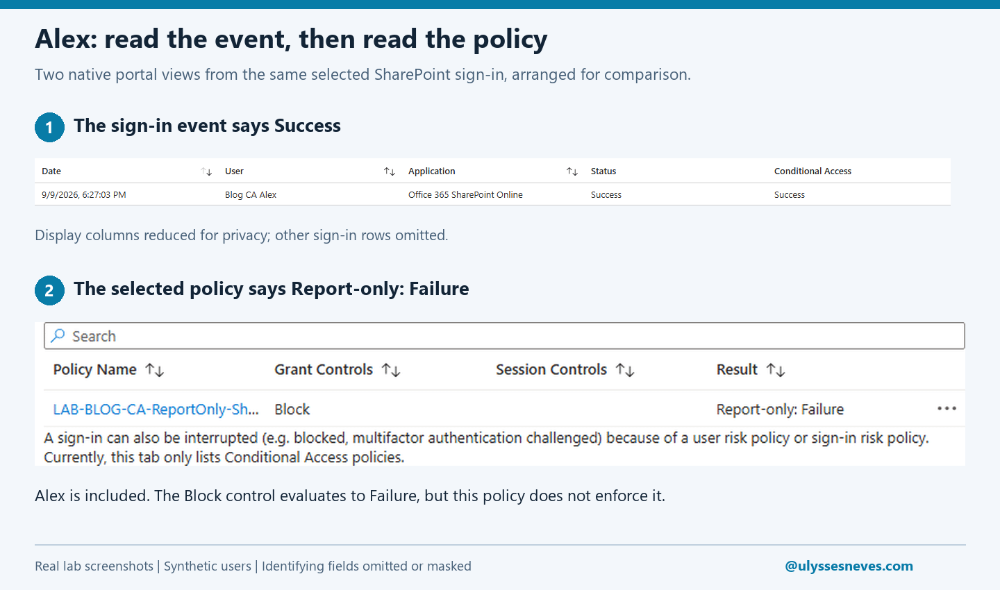 Alex's SharePoint event shows Success; the same event's report-only policy result shows Failure.
