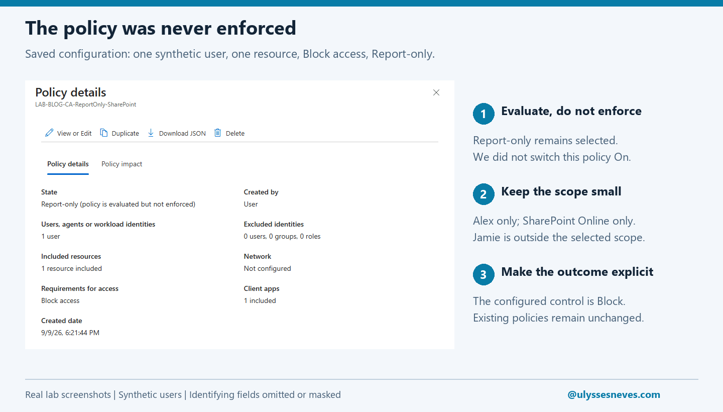 Annotated saved lab policy showing report-only mode, one included user, one resource and Block access.