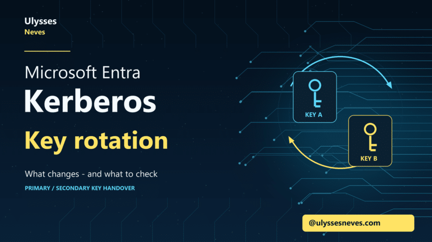Microsoft Entra Kerberos key rotation — what changes and what to check. Keys A and B on a circuit-board background, with the @ulyssesneves.com watermark.